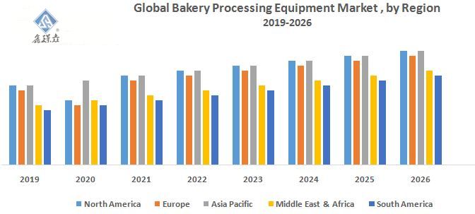 Bäckerei Ausrüstung Neiegkeeten 2