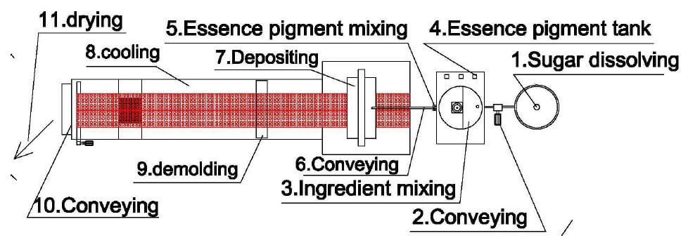 Candy Making Machine News3