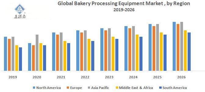 Bakery equipment news2