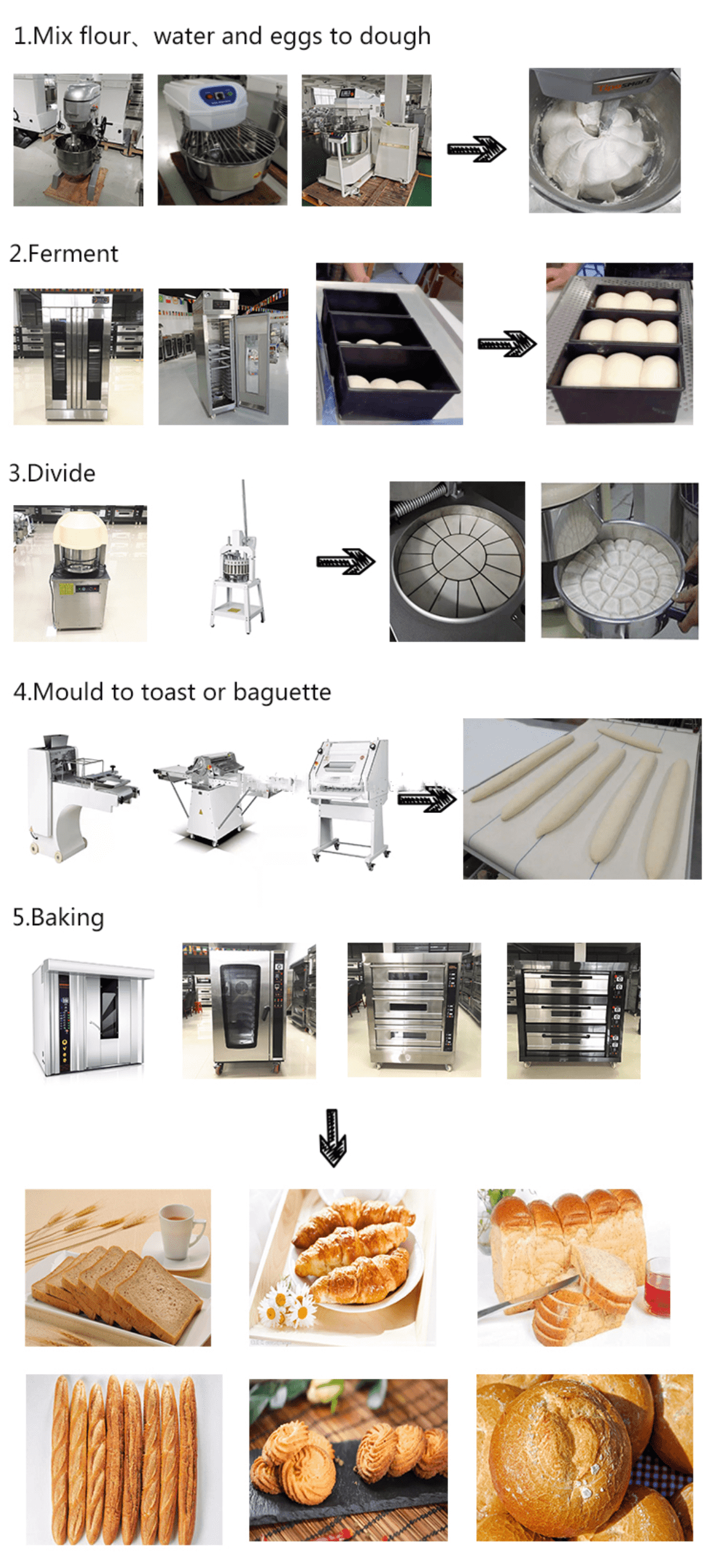 production process 2